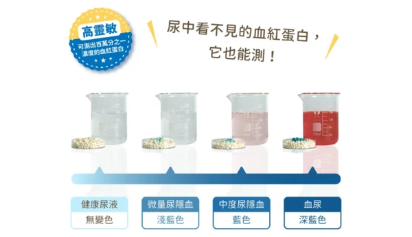 汪喵星球 - 泌尿健康檢測隱血貓砂：圖片 4