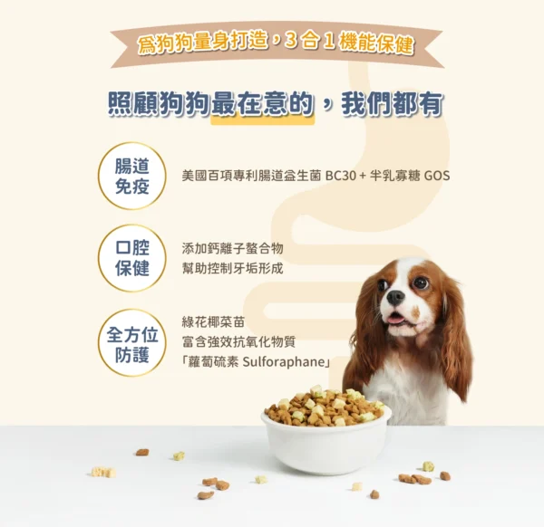 汪喵星球 – 狗狗 慢烘鮮食蔬肉糧：圖片 3