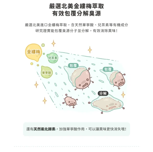 汪喵星球 - 消臭抗菌噴霧 - 補充裝 950ml：圖片 5