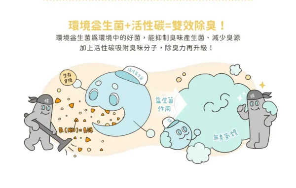 汪喵星球 - 益生菌消臭豆腐砂 原味 (條型)：圖片 4