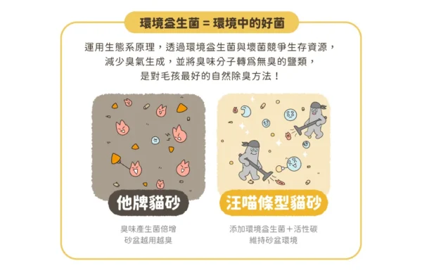汪喵星球 - 益生菌消臭豆腐砂 原味 (條型)：圖片 5