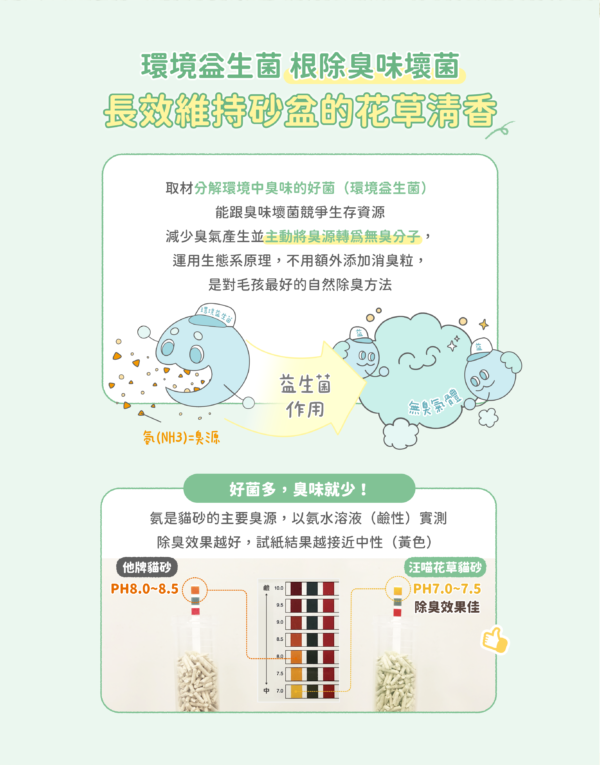 汪喵星球 - 益生菌消臭花草豆腐砂 (條型)：圖片 8
