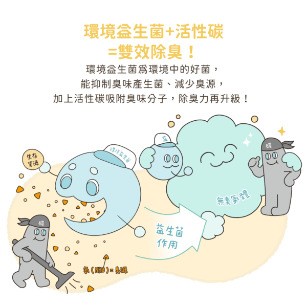 汪喵星球 - 益生菌消臭豆腐砂 原味 (米粒型)：圖片 6