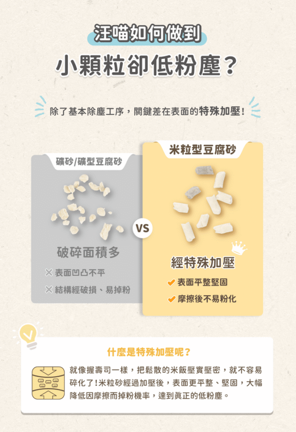 汪喵星球 - 益生菌消臭豆腐砂 原味 (米粒型)：圖片 5